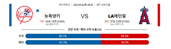 뉴욕양키스 무료분석