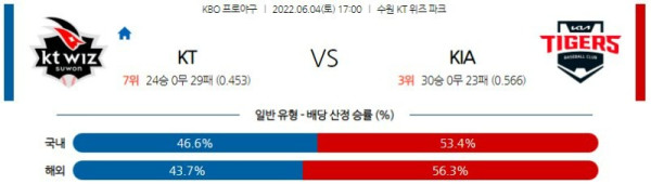 프로야구중계