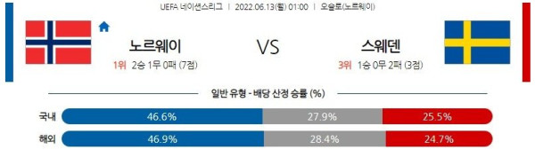 스포츠중계