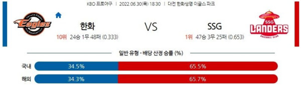 스포츠중계