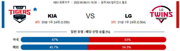 스포츠중계