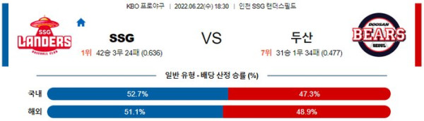 스포츠중계