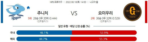 스포츠중계