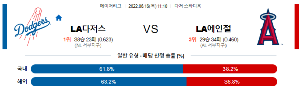 스포츠중계