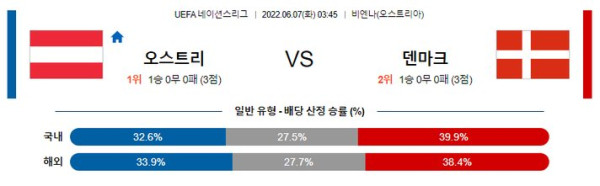 스포츠중계