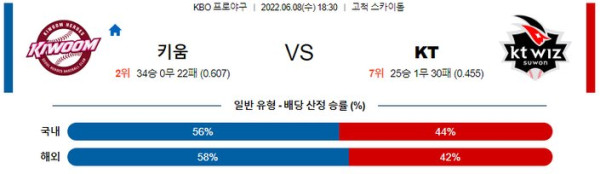 스포츠중계