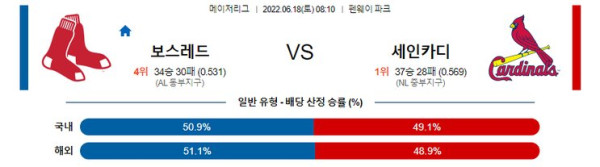 스포츠중계