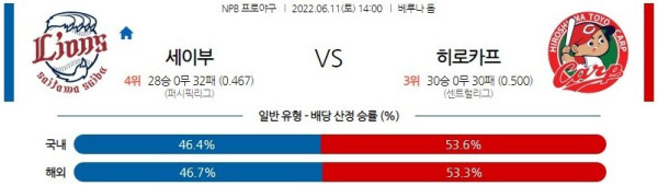 스포츠중계