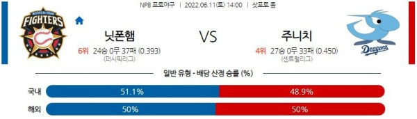 스포츠중계