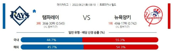 스포츠중계