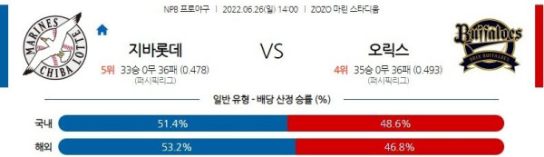 스포츠중계