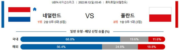 스포츠중계