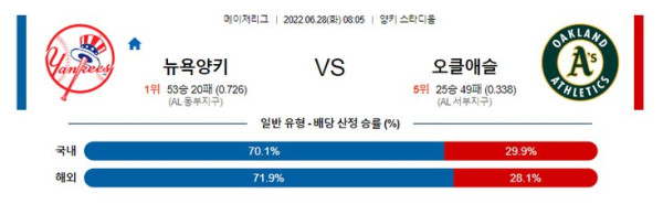 스포츠중계