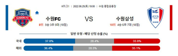 스포츠중계