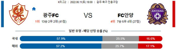 스포츠중계