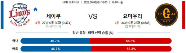 스포츠중계