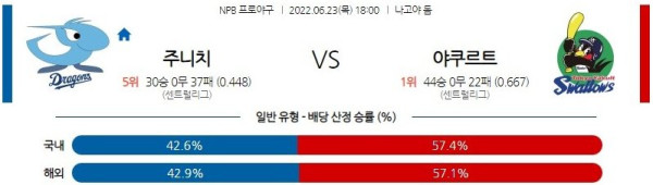 스포츠중계