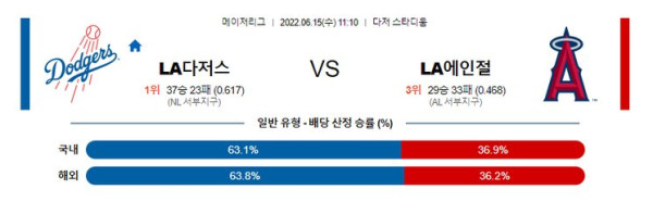 스포츠중계