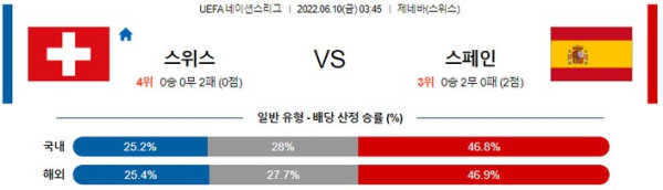 스포츠중계