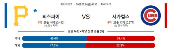 스포츠중계