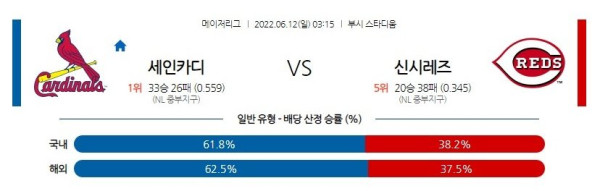 스포츠중계