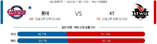 스포츠중계