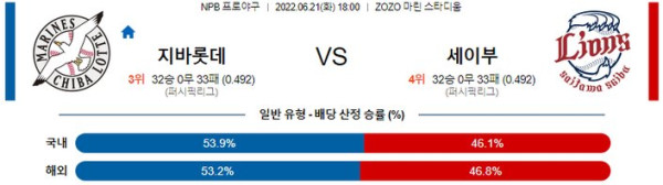 스포츠중계