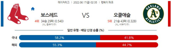 스포츠중계