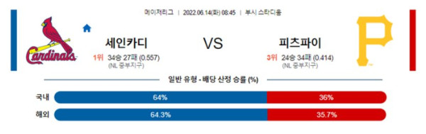 스포츠중계