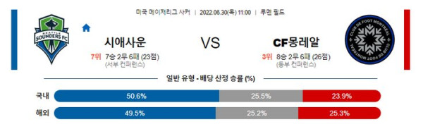 스포츠중계