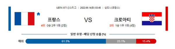 스포츠중계