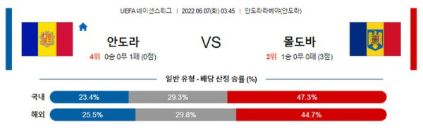 스포츠중계