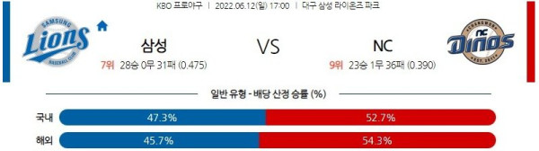 스포츠중계