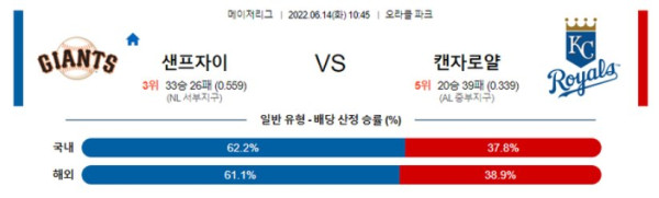 스포츠중계