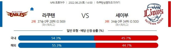 스포츠중계