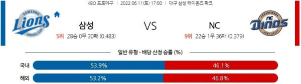 스포츠중계