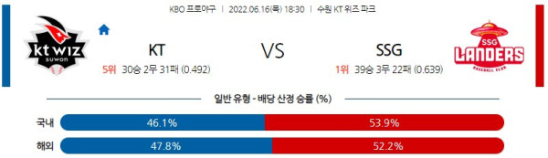 스포츠중계