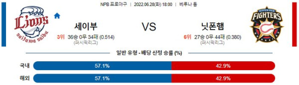 스포츠중계