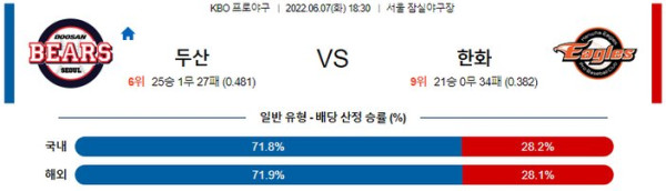 스포츠중계