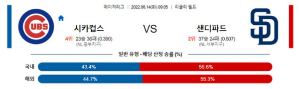 스포츠중계