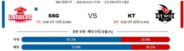 스포츠중계