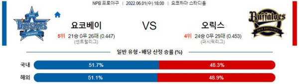 해외야구중계