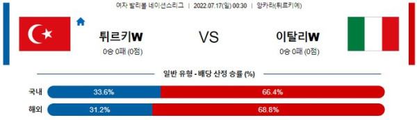 스포츠중계