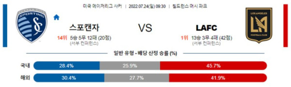 스포츠중계