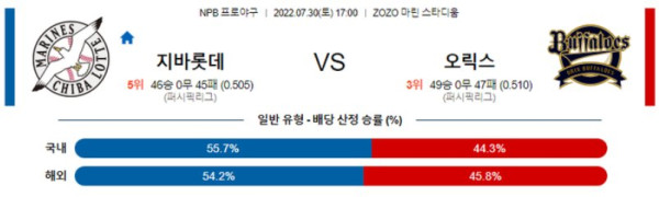 스포츠중계