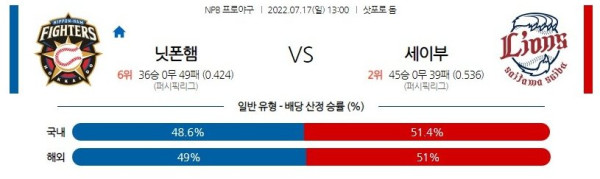 스포츠중계