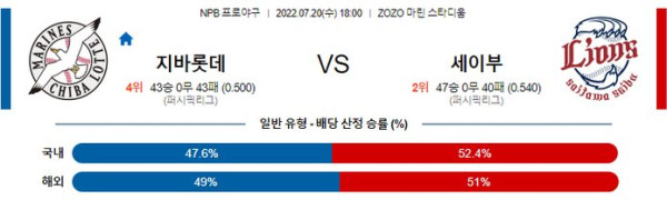 스포츠중계