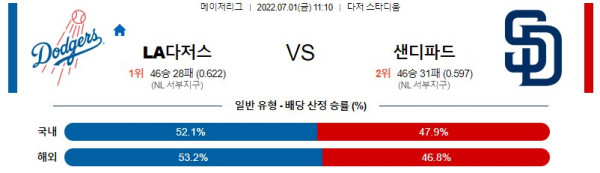 스포츠중계