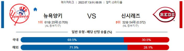 스포츠중계