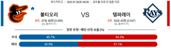 스포츠중계